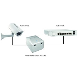 PowerWalker Spain. SAI Smart PoE UPS